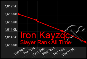 Total Graph of Iron Kayzqc