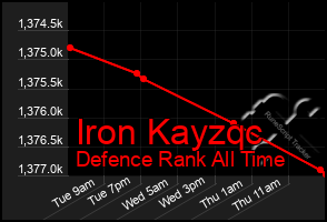 Total Graph of Iron Kayzqc