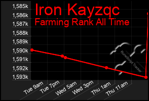 Total Graph of Iron Kayzqc