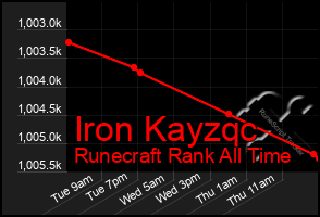 Total Graph of Iron Kayzqc