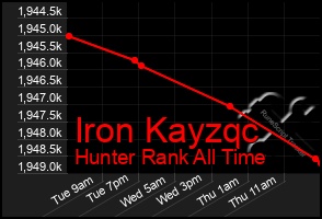 Total Graph of Iron Kayzqc