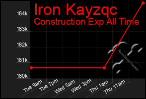 Total Graph of Iron Kayzqc