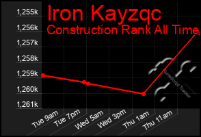 Total Graph of Iron Kayzqc
