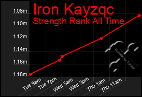 Total Graph of Iron Kayzqc