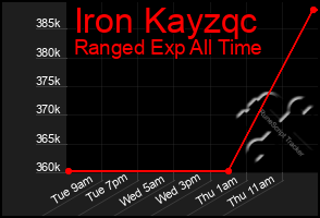 Total Graph of Iron Kayzqc
