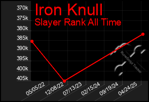 Total Graph of Iron Knull
