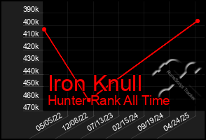 Total Graph of Iron Knull