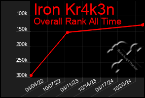 Total Graph of Iron Kr4k3n