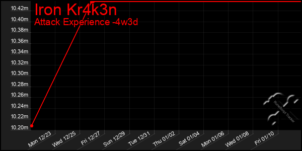 Last 31 Days Graph of Iron Kr4k3n