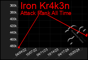 Total Graph of Iron Kr4k3n