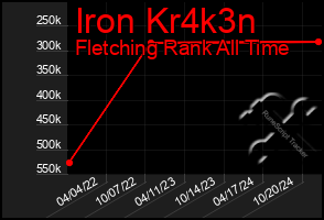 Total Graph of Iron Kr4k3n