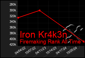 Total Graph of Iron Kr4k3n