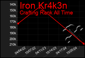 Total Graph of Iron Kr4k3n