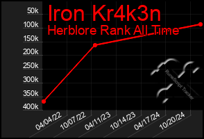 Total Graph of Iron Kr4k3n