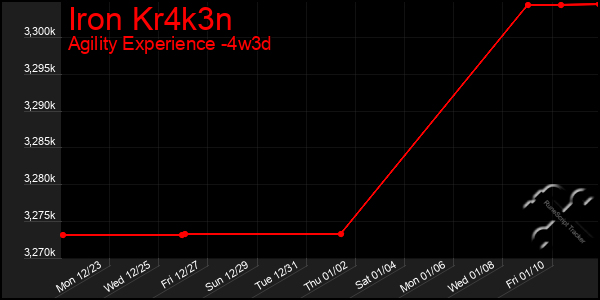 Last 31 Days Graph of Iron Kr4k3n