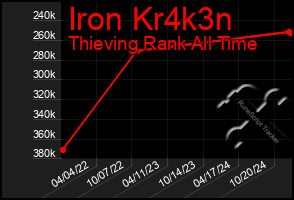 Total Graph of Iron Kr4k3n