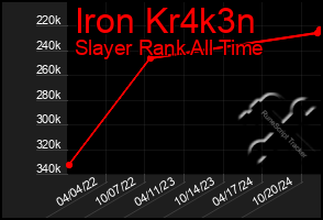 Total Graph of Iron Kr4k3n