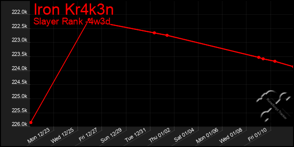 Last 31 Days Graph of Iron Kr4k3n