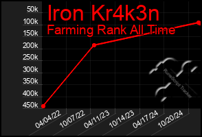 Total Graph of Iron Kr4k3n