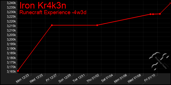 Last 31 Days Graph of Iron Kr4k3n