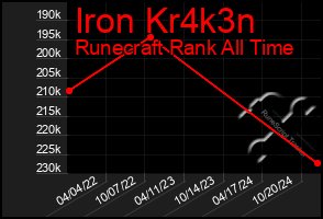 Total Graph of Iron Kr4k3n