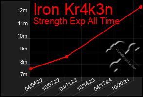 Total Graph of Iron Kr4k3n