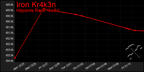 Last 31 Days Graph of Iron Kr4k3n