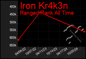 Total Graph of Iron Kr4k3n