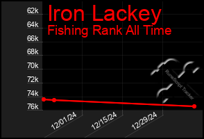 Total Graph of Iron Lackey