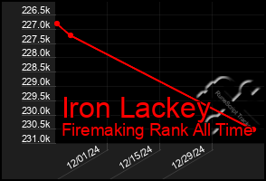 Total Graph of Iron Lackey