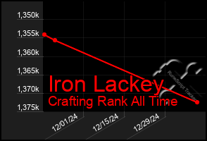 Total Graph of Iron Lackey