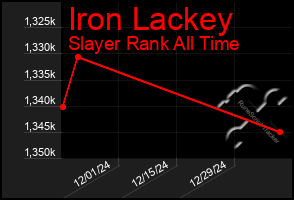 Total Graph of Iron Lackey