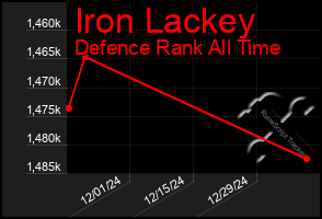 Total Graph of Iron Lackey