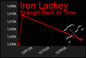 Total Graph of Iron Lackey