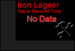 Total Graph of Iron Lageer
