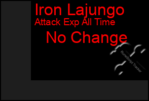 Total Graph of Iron Lajungo