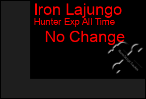 Total Graph of Iron Lajungo