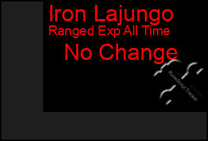 Total Graph of Iron Lajungo