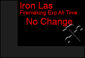 Total Graph of Iron Las