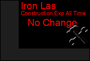 Total Graph of Iron Las