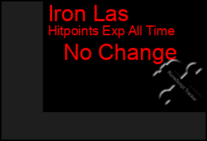 Total Graph of Iron Las