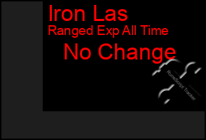Total Graph of Iron Las