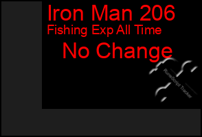 Total Graph of Iron Man 206