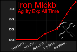 Total Graph of Iron Mickb