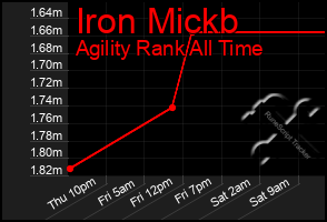 Total Graph of Iron Mickb