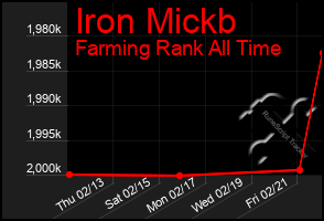 Total Graph of Iron Mickb