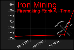 Total Graph of Iron Mining