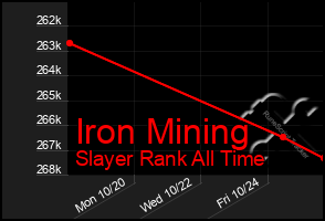 Total Graph of Iron Mining