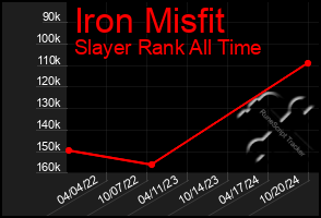 Total Graph of Iron Misfit