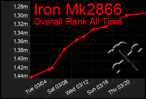 Total Graph of Iron Mk2866